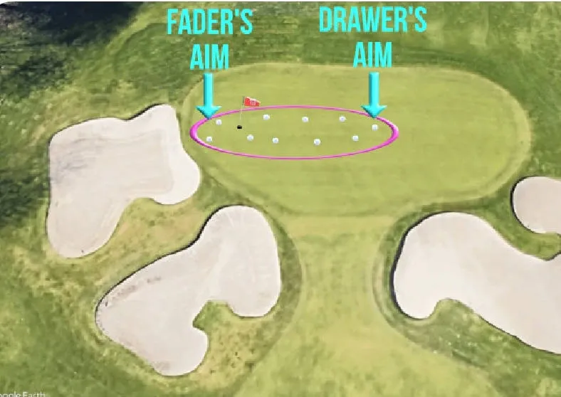 A green with a wide oval of possible landing positions; the fader aims to the left and the drawer to the right so their shot patterns finish on the green.